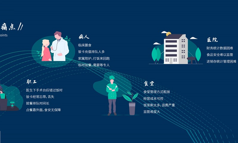 智慧食堂:醫院食堂升級改造解決方案