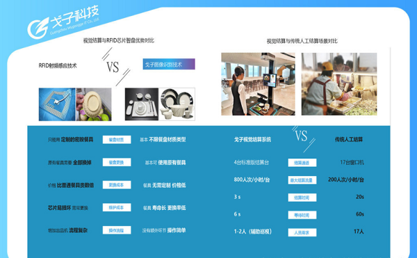 智慧食堂刷臉支付系統的費用是多少？