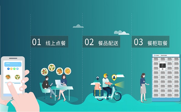 智能取餐柜在上海前途如何？如何應(yīng)用？