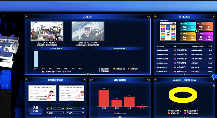 智慧食安管理系統